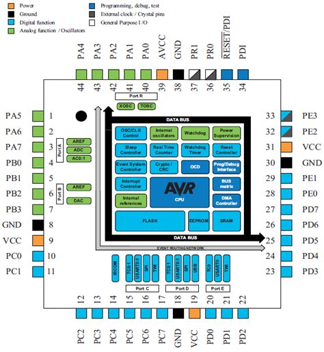 xmegaxvi|tinyAVR®, megaAVR®, and XMEGA® Devices .